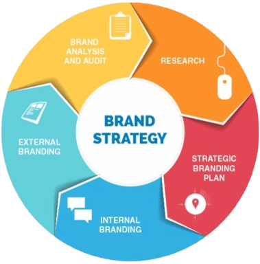 fitness digital marketing colorado
